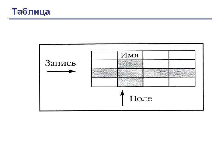 Таблица 