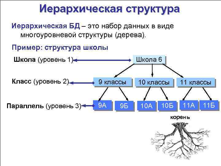 Иерархическая схема пример