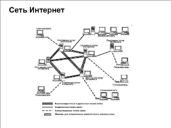 Сеть Интернет 