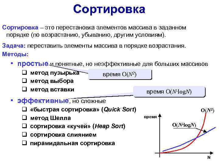 Сортировка – это перестановка элементов массива в заданном порядке (по возрастанию, убыванию, другим условиям).