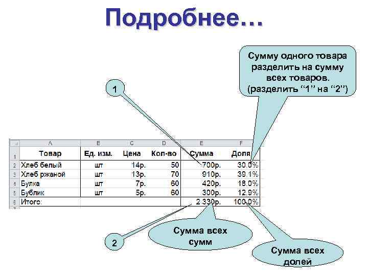 Подробнее… Сумму одного товара разделить на сумму всех товаров. (разделить “ 1” на “