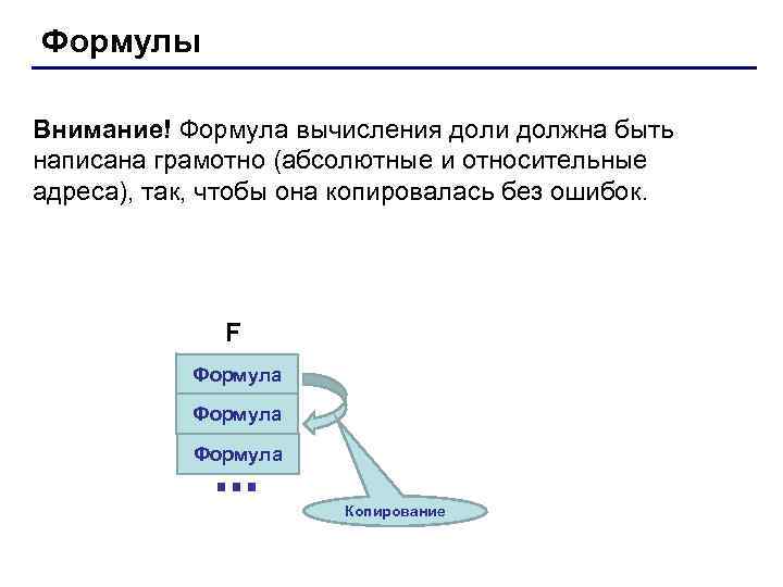 Формулы Внимание! Формула вычисления доли должна быть написана грамотно (абсолютные и относительные адреса), так,