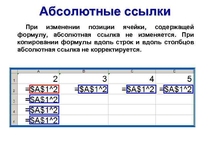 Абсолютные ссылки При изменении позиции ячейки, содержащей формулу, абсолютная ссылка не изменяется. При копировании