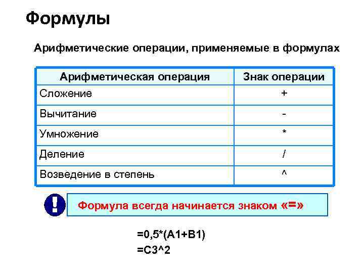 Формулы Арифметические операции, применяемые в формулах Арифметическая операция Знак операции Сложение + Вычитание -