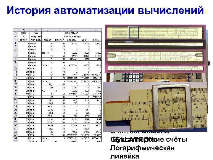 История автоматизации вычислений Механическая счетная машина Шикарда (1623) Арифмометр Феликс Счётная машина Бухгалтерские счёты