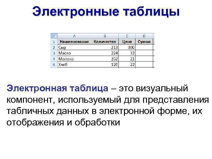 Табличное представление информации