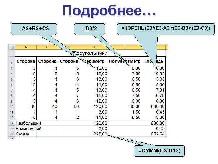 Подробнее… =A 3+B 3+C 3 =D 3/2 =КОРЕНЬ(E 3*(E 3 -A 3)*(E 3 -B