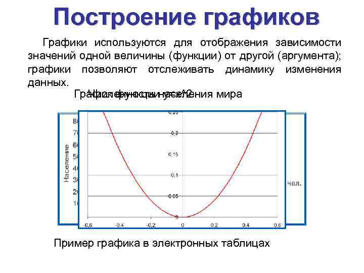 Построение графиков Графики используются для отображения зависимости значений одной величины (функции) от другой (аргумента);