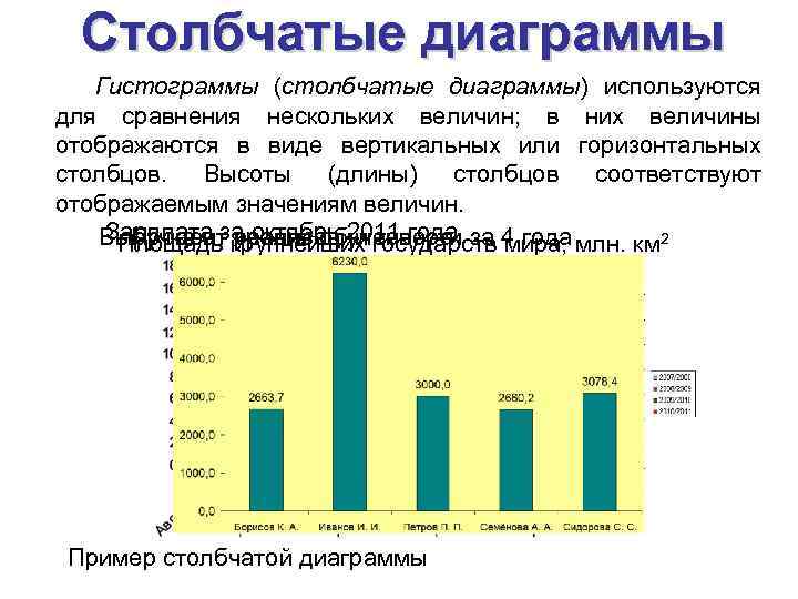 Столбчатые диаграммы Гистограммы (столбчатые диаграммы) используются для сравнения нескольких величин; в них величины отображаются