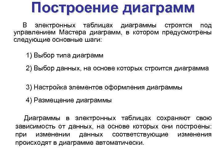 Построение диаграмм В электронных таблицах диаграммы строятся под управлением Мастера диаграмм, в котором предусмотрены