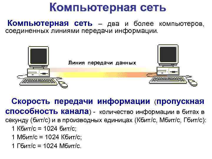 Компьютерная сеть – два и более компьютеров, соединенных линиями передачи информации. Линия передачи данных
