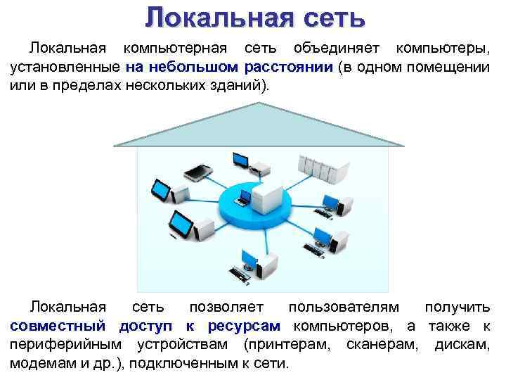 Локальная сеть Локальная компьютерная сеть объединяет компьютеры, установленные на небольшом расстоянии (в одном помещении