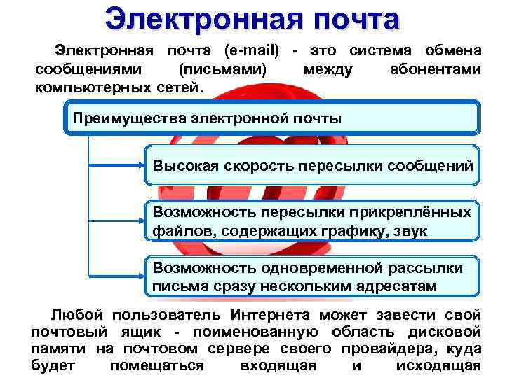 Электронная почта (e-mail) - это система обмена сообщениями (письмами) между абонентами компьютерных сетей. Преимущества