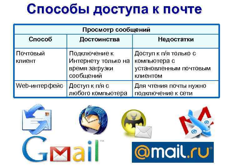 Способы доступа к почте Просмотр сообщений Способ Достоинства Недостатки Почтовый клиент Подключение к Интернету