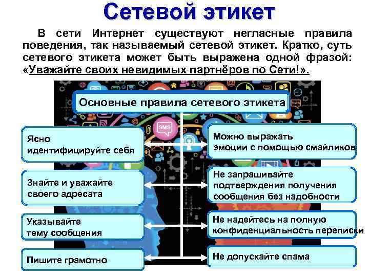 Сетевой Этикет Сочинение В Научном Стиле