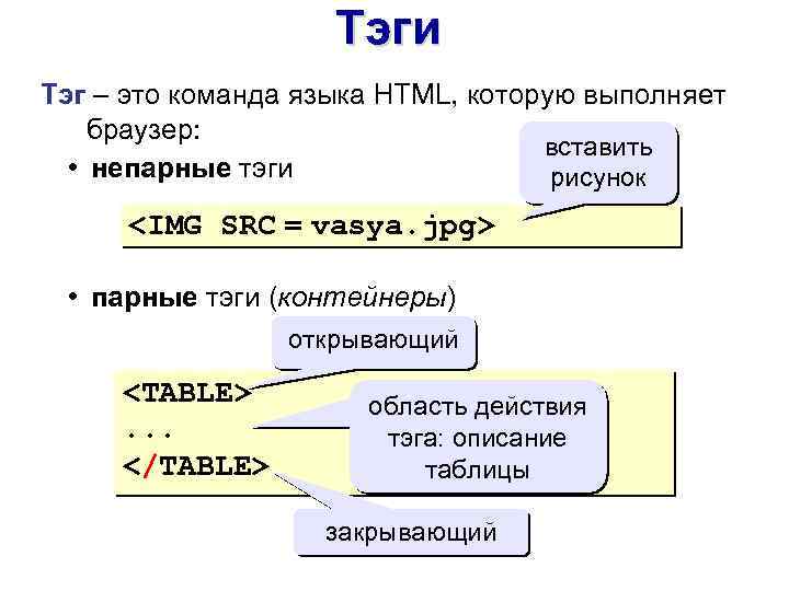 Тэги Тэг – это команда языка HTML, которую выполняет браузер: вставить • непарные тэги