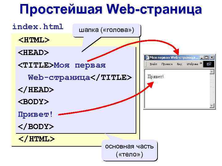 Простейшая Web-страница index. html шапка ( «голова» ) <HTML> <HEAD> <TITLE>Моя первая Web-страница</TITLE> </HEAD>