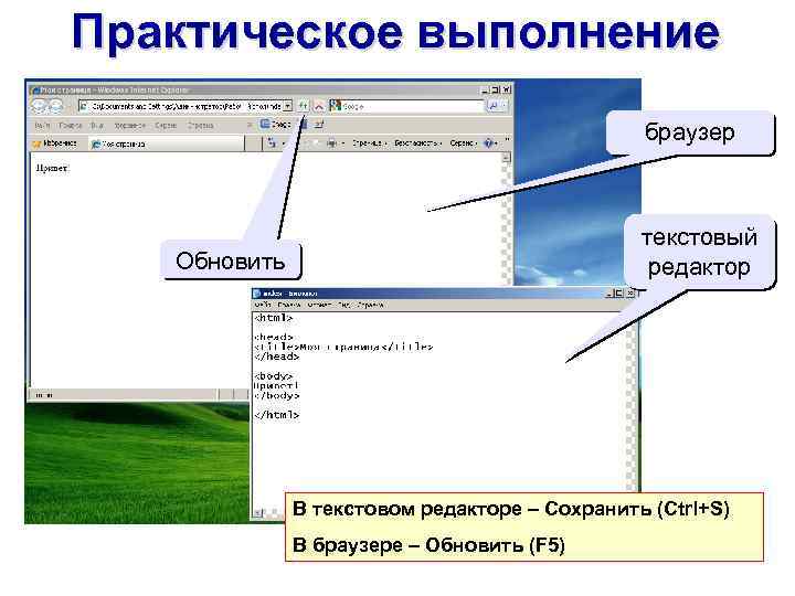 Практическое выполнение браузер текстовый редактор Обновить В текстовом редакторе – Сохранить (Ctrl+S) В браузере