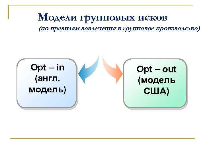 Модели групповых исков (по правилам вовлечения в групповое производство) Opt – in (англ. модель)