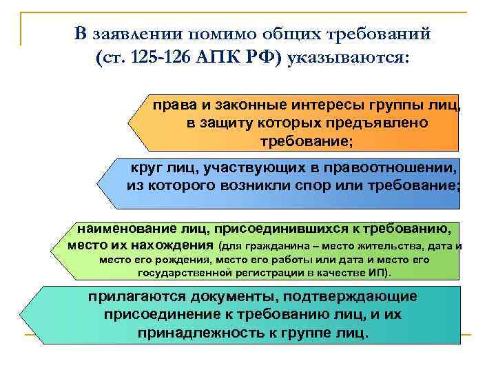 Рассмотрение дел о защите прав и законных интересов группы лиц презентация