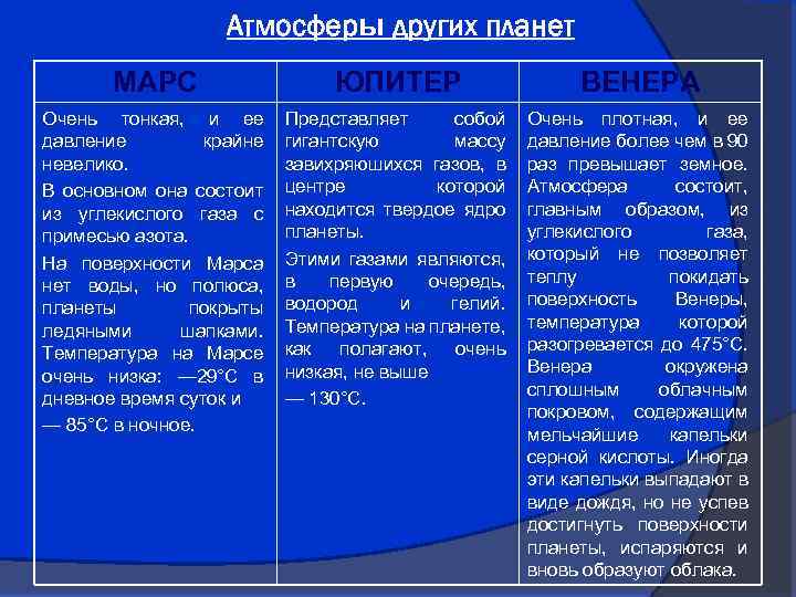 Атмосферы других планет МАРС ЮПИТЕР ВЕНЕРА Очень тонкая, и ее давление крайне невелико. В