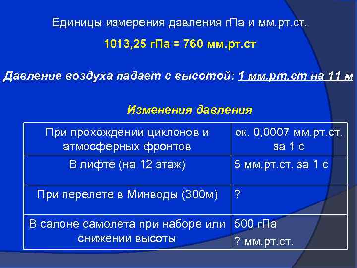 Единицы измерения давления г. Па и мм. рт. ст. 1013, 25 г. Па =