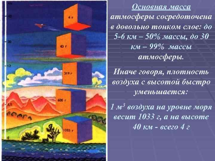 Плотность атмосферного давления. Основная масса атмосферы сосредоточена. Основная масса воздуха сосредоточена в. Основная масса атмосферы сосредоточена в слое. Общая масса атмосферы.