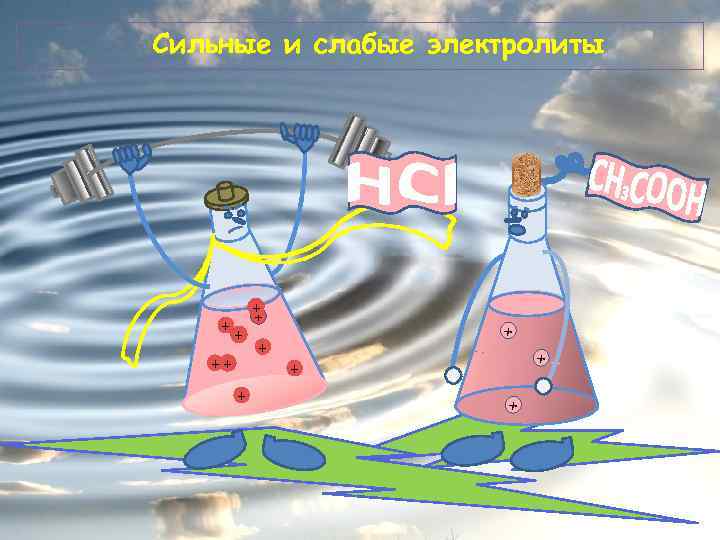 Сильные и слабые электролиты + + + 