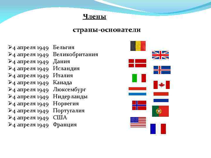 На рисунке изображены государственные флаги этих стран установи соответствие между флагами стран