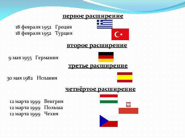 первое расширение 18 февраля 1952 Греция 18 февраля 1952 Турция второе расширение 9 мая