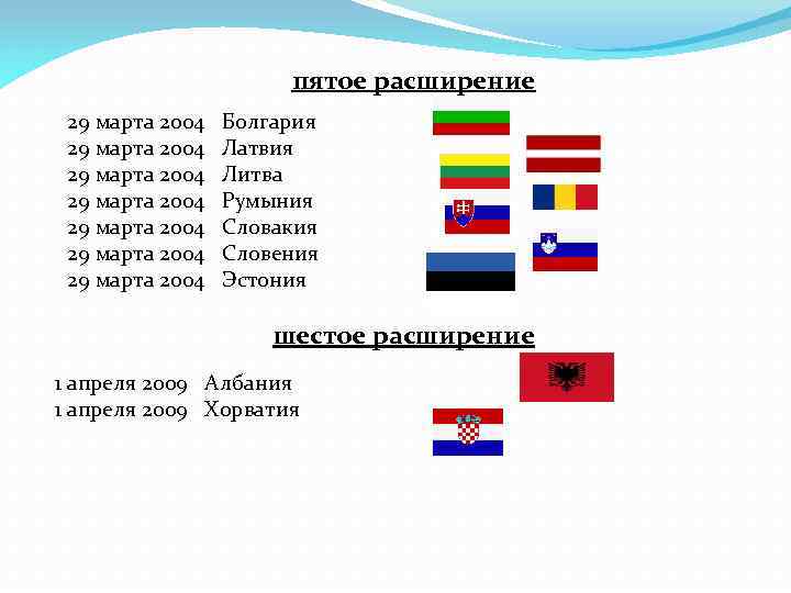пятое расширение 29 марта 2004 Болгария 29 марта 2004 Латвия 29 марта 2004 Литва