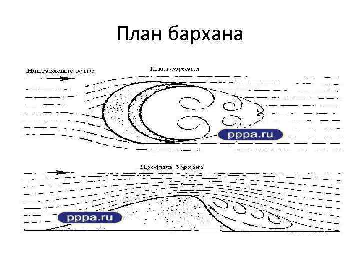 План бархана 