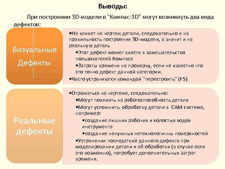 Выводы: При построении 3 D-модели в 