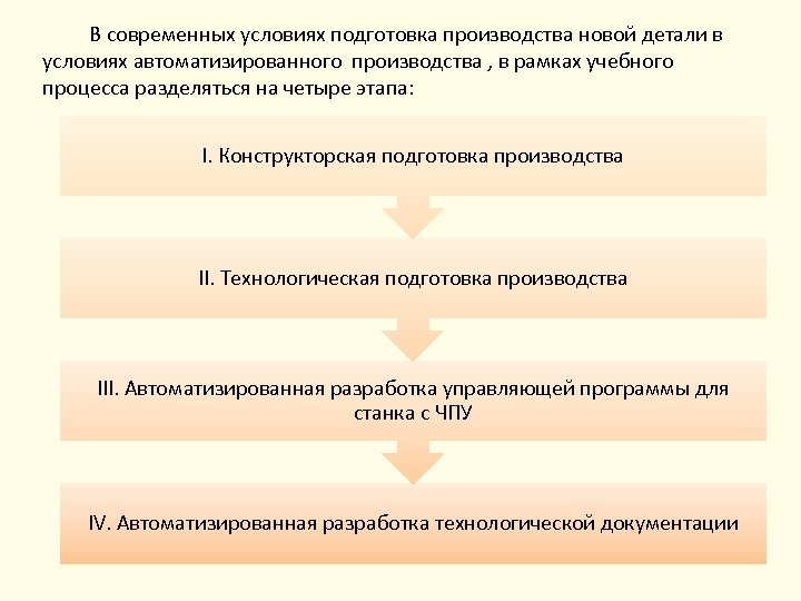 В современных условиях подготовка производства новой детали в условиях автоматизированного производства , в рамках