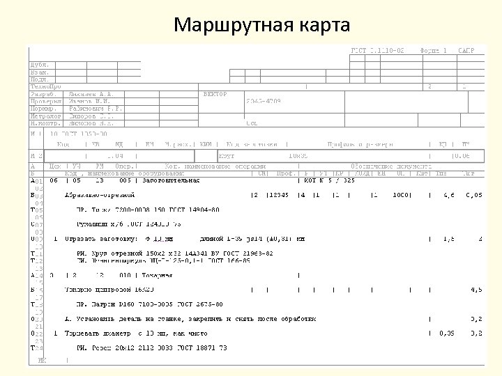 Маршрутная карта 