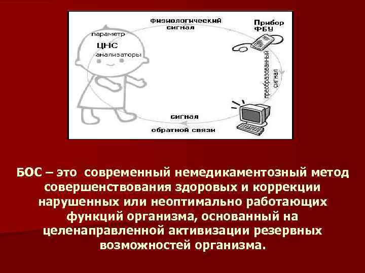 БОС – это современный немедикаментозный метод совершенствования здоровых и коррекции нарушенных или неоптимально работающих