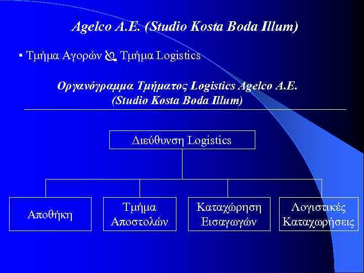 Agelco Α. Ε. (Studio Kosta Boda Illum) • Τμήμα Αγορών Τμήμα Logistics Οργανόγραμμα Τμήματος