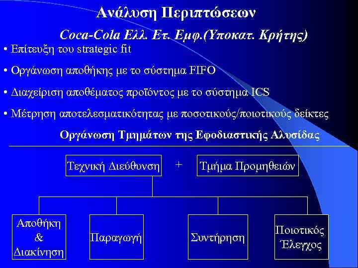 Ανάλυση Περιπτώσεων Coca-Cola Ελλ. Ετ. Εμφ. (Υποκατ. Κρήτης) • Επίτευξη του strategic fit •