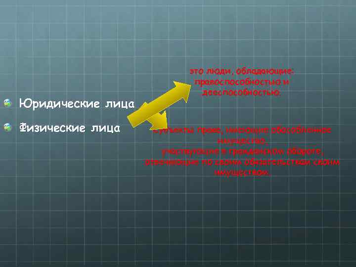 Юридические лица Физические лица это люди, обладающие: правоспособностью и дееспособностью. Субъекты права, имеющие обособленное