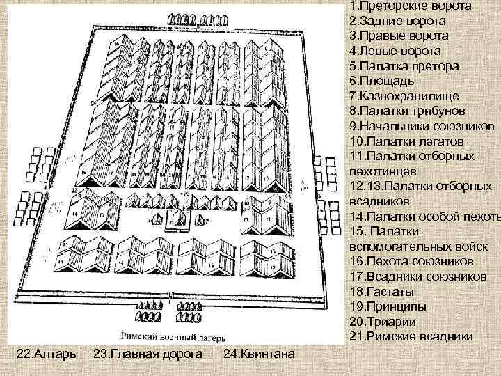 1. Преторские ворота 2. Задние ворота 3. Правые ворота 4. Левые ворота 5. Палатка