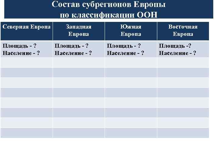 Страны западного субрегиона зарубежной европы