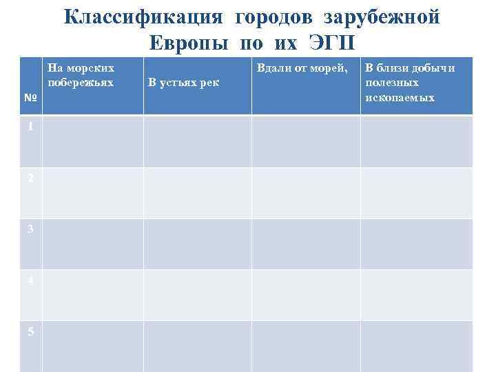 Эгп зарубежной европы по плану