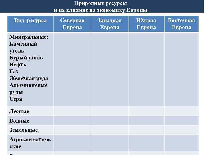 Минеральные ресурсы стран зарубежной европы таблица