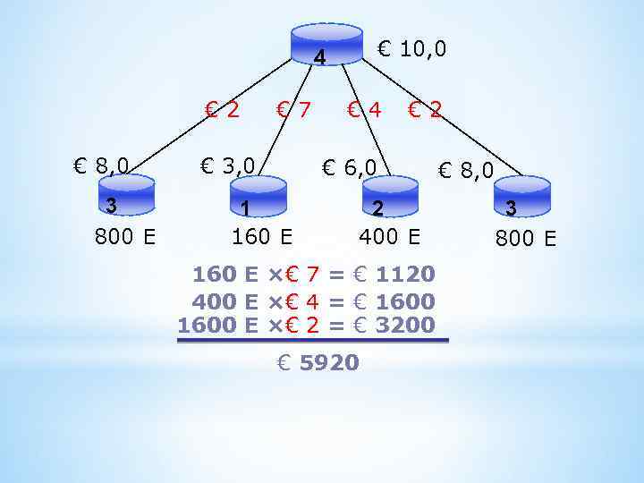 € 10, 0 4 € 2 € 8, 0 3 800 E € 7