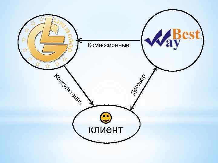 Ко ор Комиссионные ия ац ьт До ул гов нс клиент 