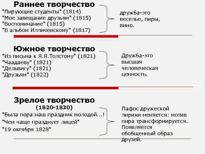 Раннее творчество 