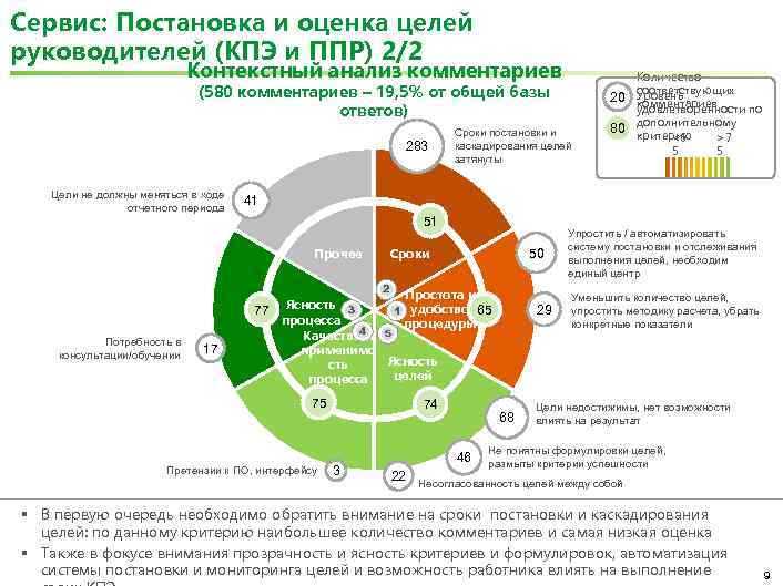 Сервис: Постановка и оценка целей руководителей (КПЭ и ППР) 2/2 Контекстный анализ комментариев (580