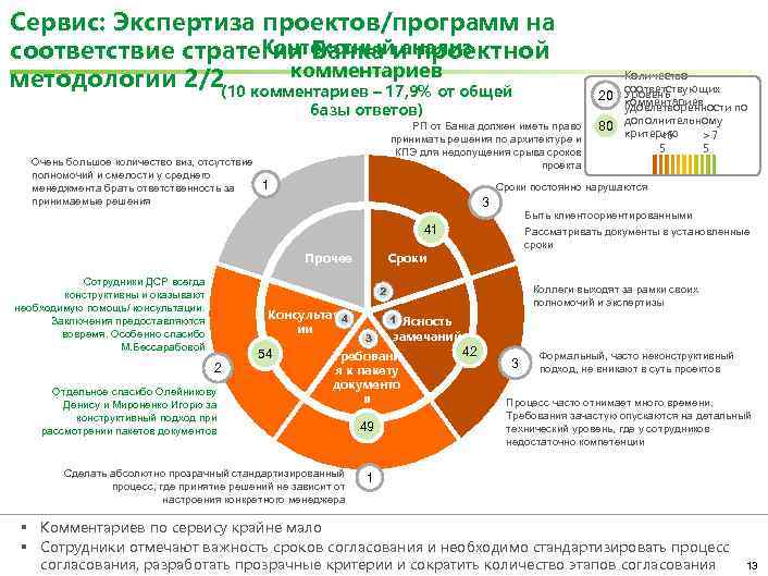 Экспертиза проектов брянской области