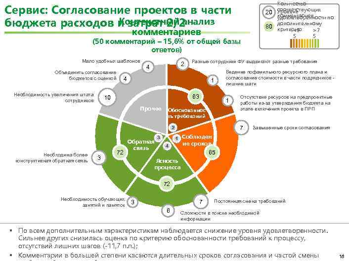 Сервис: Согласование проектов в части Контекстный анализ бюджета расходов и затрат 2/2 20 дополнительному