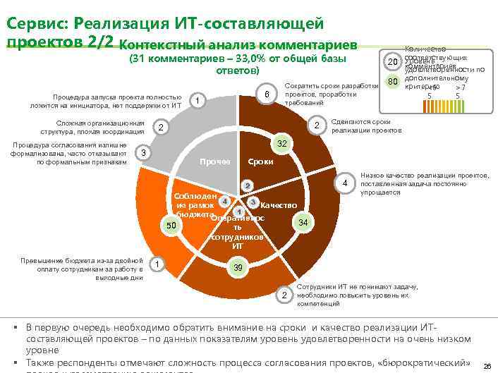 Сервис: Реализация ИТ-составляющей проектов 2/2 Контекстный анализ комментариев (31 комментариев – 33, 0% от